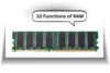 10 Functions of RAM - Post Thumbnail
