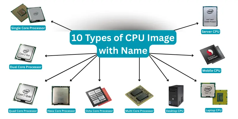 10 Types of CPU