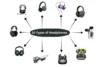 Types of Headphones - Post Thumbnail