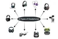 Types of Headphones