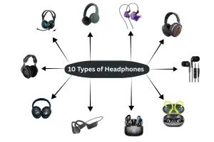 Types of Headphones