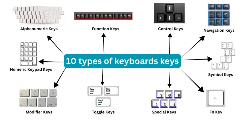10 types of keyboards keys