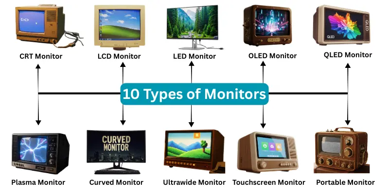 10 Types of Monitors