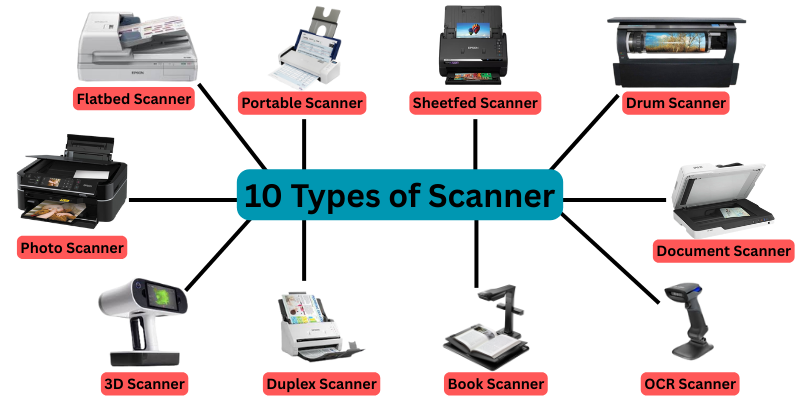 10 Types of Scanners in Computer