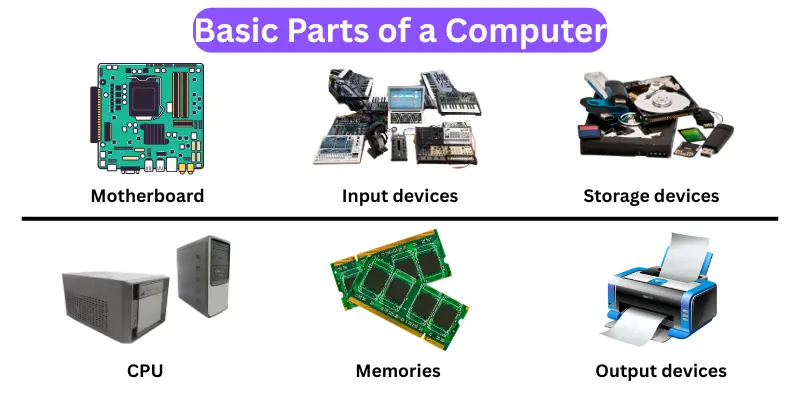 Basic Parts of Computer