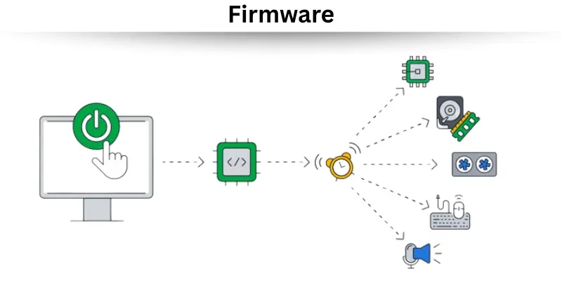 Firmware