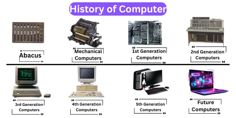History of computer