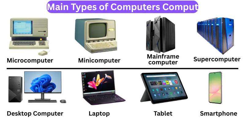 Main Types of Computers