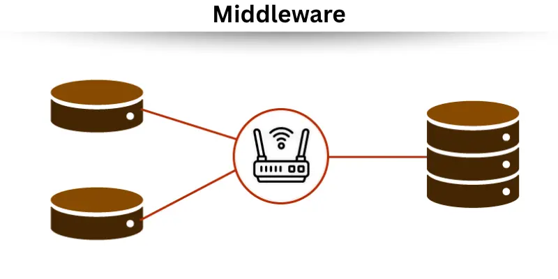 Middleware