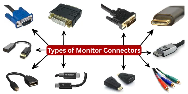 Types of Monitor Connectors