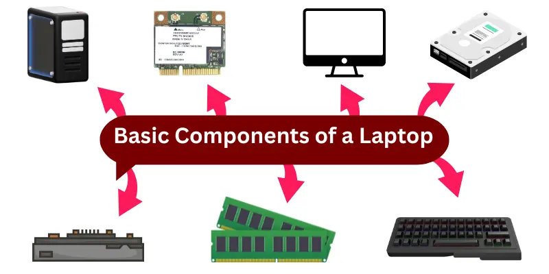 Basic Components of a Laptop