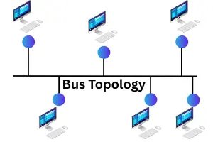 Bus Topology