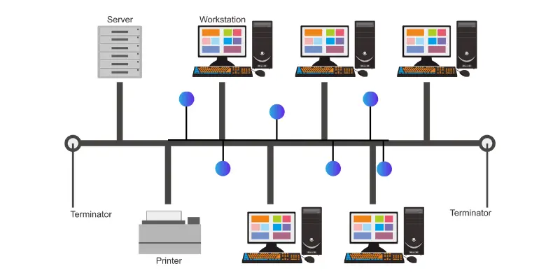 Bus Topology