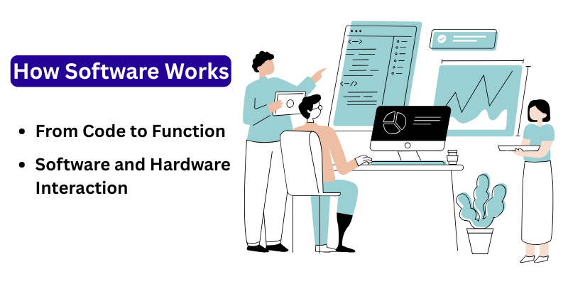 How Software Works