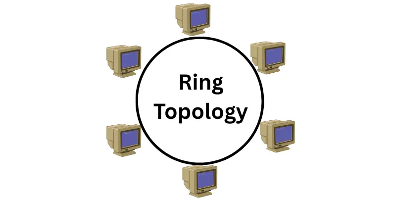 Ring Topology