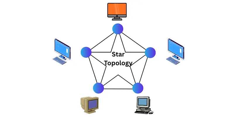 Star Topology