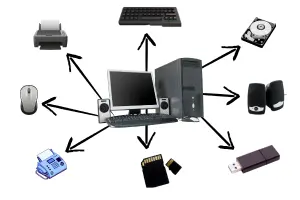 Types of Computer Hardware
