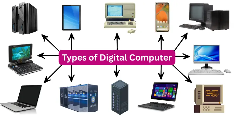 Types of Digital Computer
