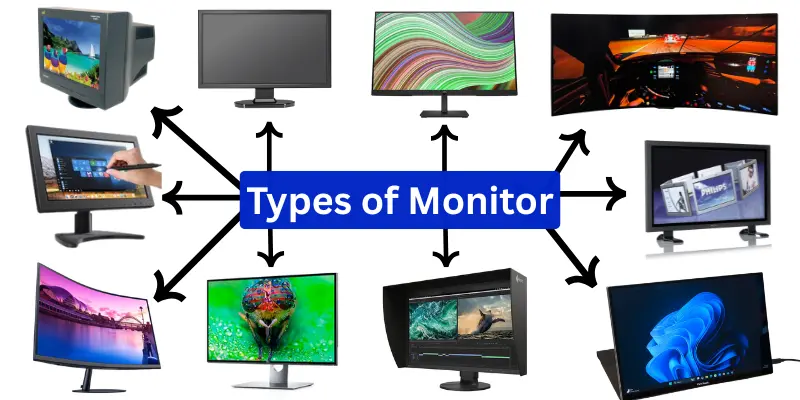 Types of Monitor