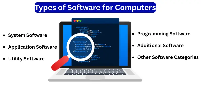 Types of Software for Computers