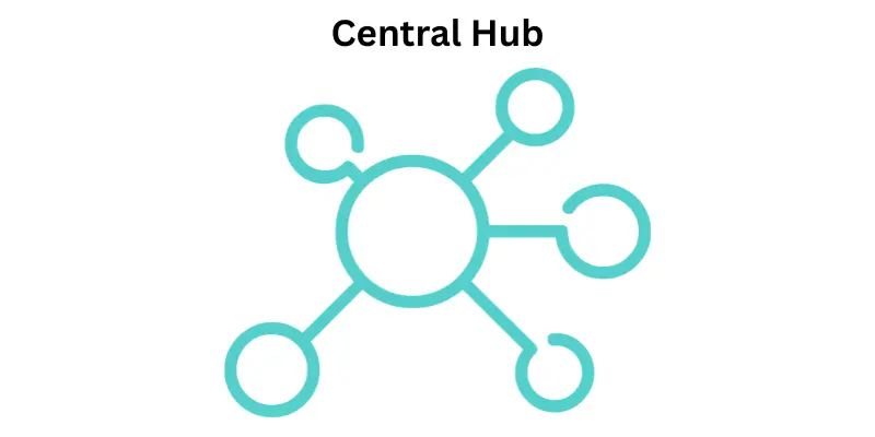 Central Hub