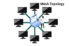 Mesh Topology - Post Thumbnail