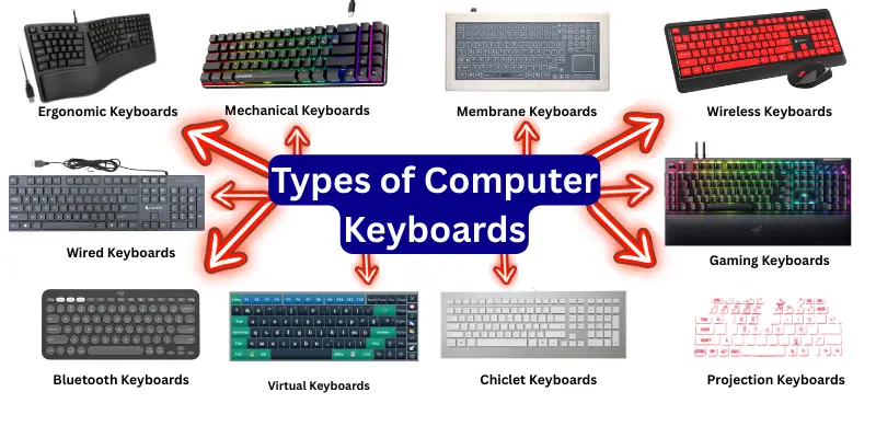 Types of Computer Keyboards with name