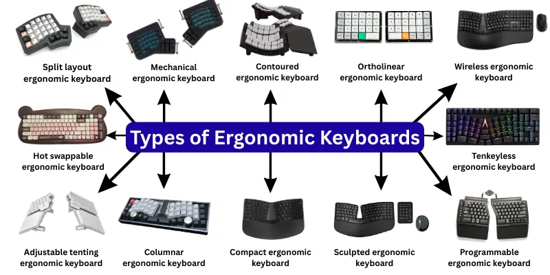 Types of Ergonomic Keyboards