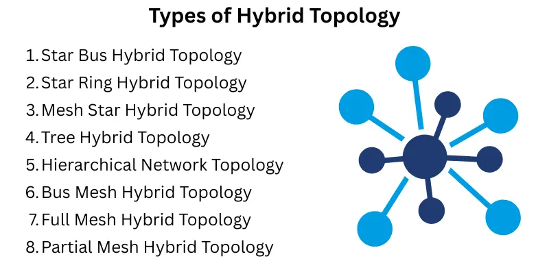 Types of Hybrid Topology