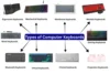 Explore Different Types of Keyboards for Every User - Post Thumbnail
