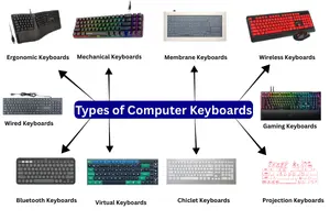 Types of Keyboards