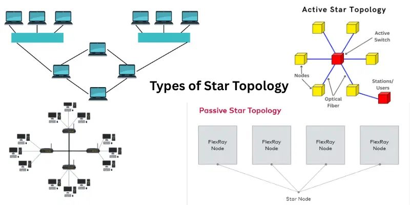 Types of Star Topology