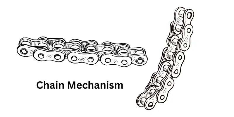 Chain Mechanism