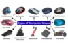 Types of Computer Mouse - Post Thumbnail