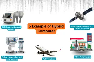 5 Example of Hybrid Computer