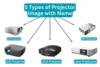 What Are the Types of Projectors - Guide for Beginners - Post Thumbnail