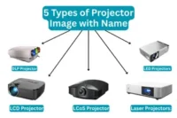 What Are the Types of Projectors – Guide for Beginners
