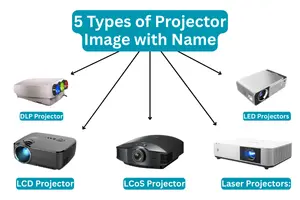 What Are the Types of Projectors – Guide for Beginners