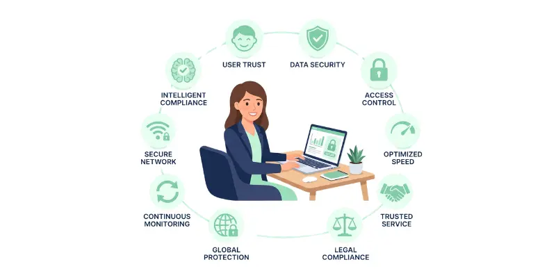10 Advantages of Software Security