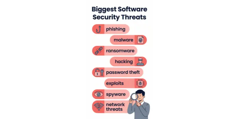 Biggest Software Security Threats