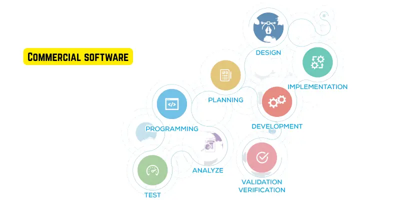 Commercial Software