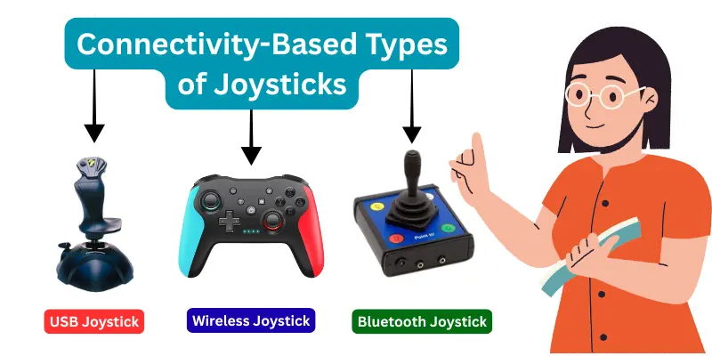 Connectivity-Based Types of Joysticks