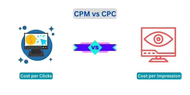 CPM vs CPC