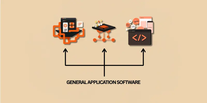 General Application Software