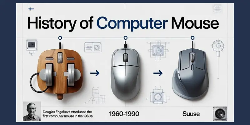 History of Computer Mouse