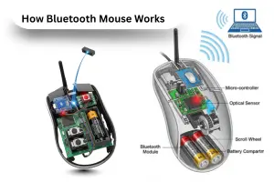 How Bluetooth Mouse Works