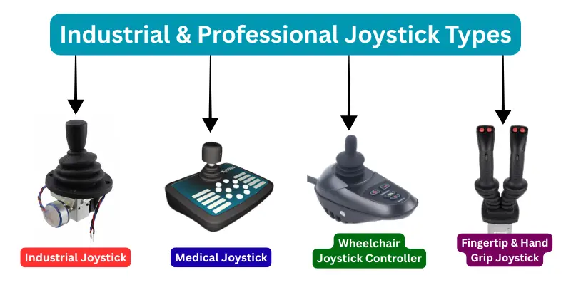 Fingertip & Hand Grip Joystick