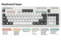 Keyboard Keys