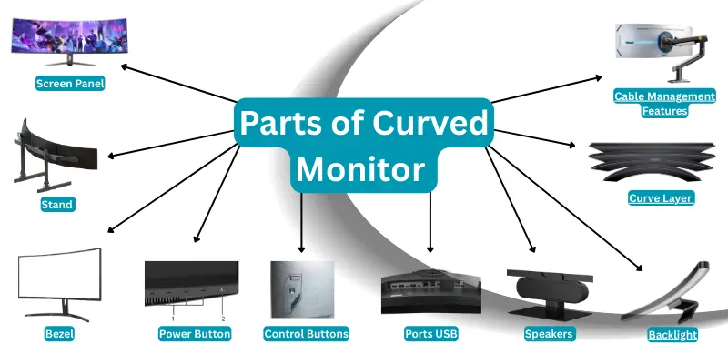 Parts of Curved Monitor