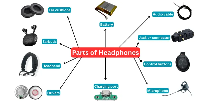 Parts of Headphones